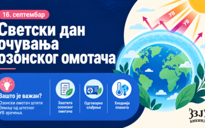 Светски дан очувања озонског омотача