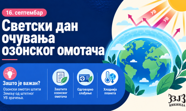 Светски дан очувања озонског омотача
