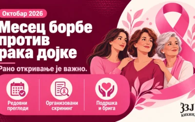 Октобар — месец борбе против рака дојке