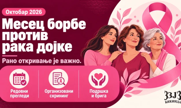 Октобар — месец борбе против рака дојке